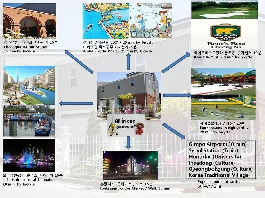 All In One Guesthouse Incheon Korsel