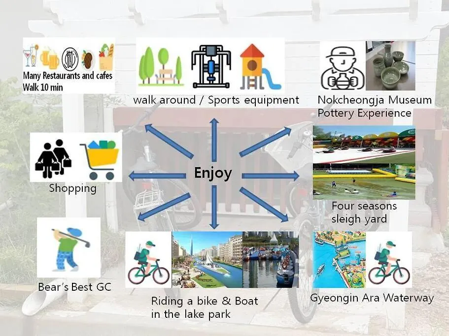All In One Guesthouse Incheon South Korea